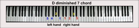 D Piano Chords