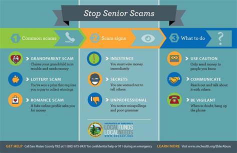 Senior Scams - San Mateo County Health