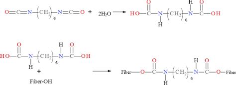 Chemical reaction between hexamethylene diisocyanate solution and... | Download Scientific Diagram