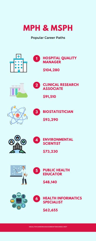 What is the Difference Between a MPH and MSPH? - Healthcare Management ...