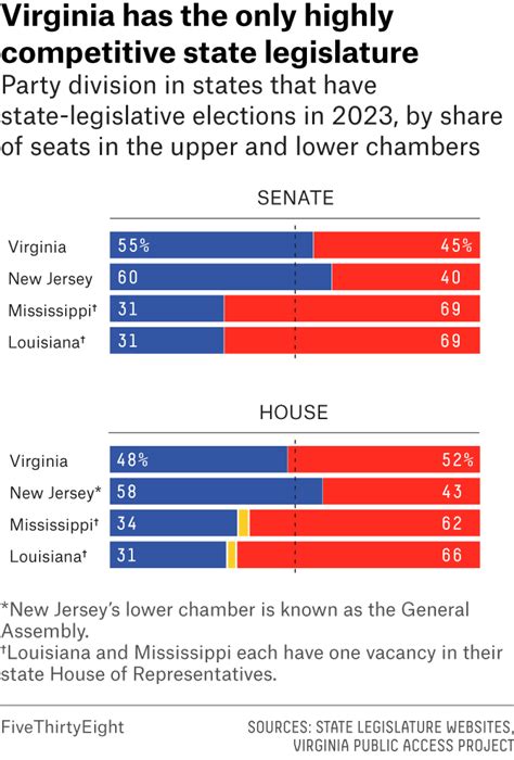 Yes, 2023 Is An Election Year. Here Are The Races To Watch. | FiveThirtyEight