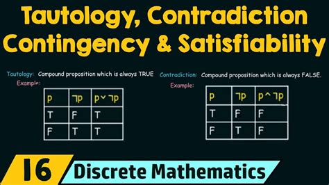 Tautology, Contradiction, Contingency & Satisfiability - YouTube