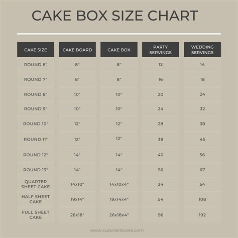 Sheet Cake Size Chart