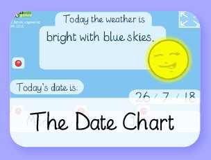 Value Vs Date Chart