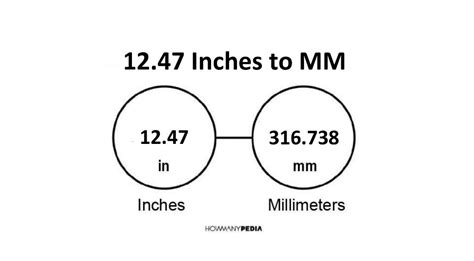 12.47 Inches to MM - Howmanypedia.com