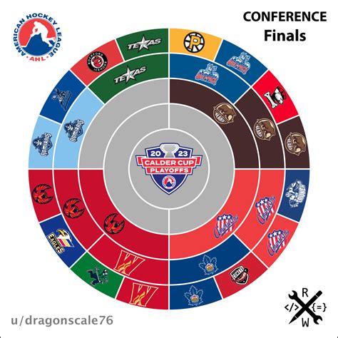 2023 Calder Cup Playoff Radial Bracket- Coachella Valley made the ...