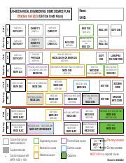 UH-MECHANICAL ENGINEERING Degree Plan: Course Requirements and | Course Hero