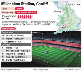 RUGBY: Rugby World Cup 2015 Olympic Stadium infographic