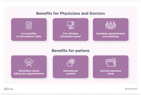 EHR implementation guideline: 9 steps to set up your EHR system - Jelvix