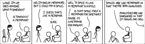 Introduction to Cognitive Science: Metaphor