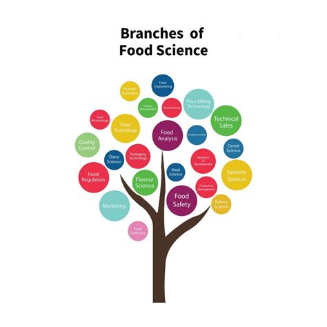 Food Science Careers - Food Science Toolbox