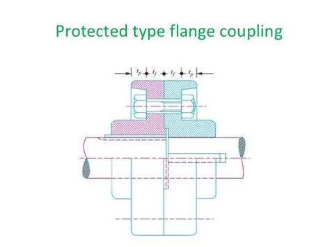 INTRODUCTION OF COUPLING | Mechanical Studies