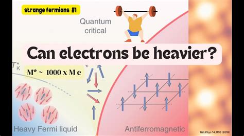 Heavy-fermions, Quantum Critical Point and Infrared-spectroscopy - YouTube