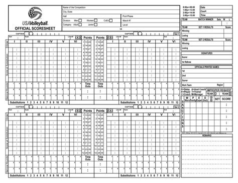 Usav scoresheets - its for volleyball and sports med - Name of the ...