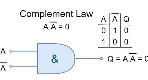 AND complement - Electronics-Lab.com