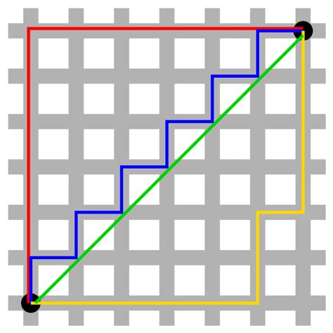 Metric spaces