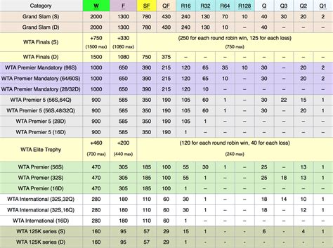 Table Tennis Ranking Wiki | Bruin Blog