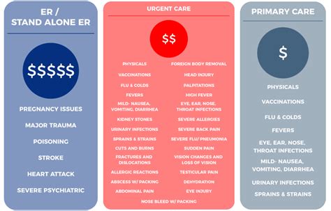 How Much Does Urgent Care Cost Without Insurance : How Much Does Urgent Care Cost Without ...