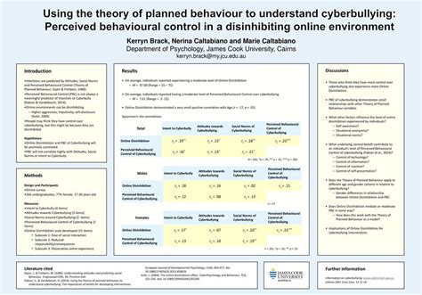 Using the theory of planned behaviour to understand cyberbullying: - ppt download