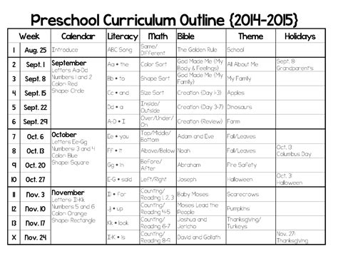 Pre Kindergarten Programs - Kindergarten