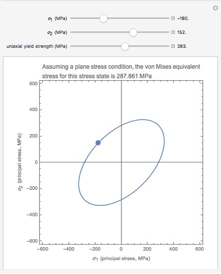 Von Mises Yield Criterion - Wolfram Demonstrations Project