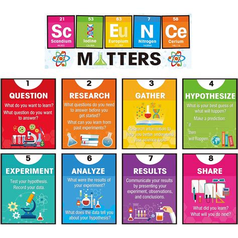 Science Posters For Classrooms