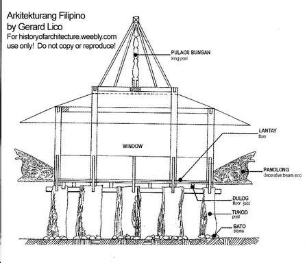 Houses | Philippine architecture, Filipino architecture, Philippine houses