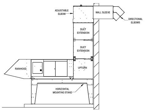 Duct Smoke Detector Requirements For Make-Up Air & Heating Units.