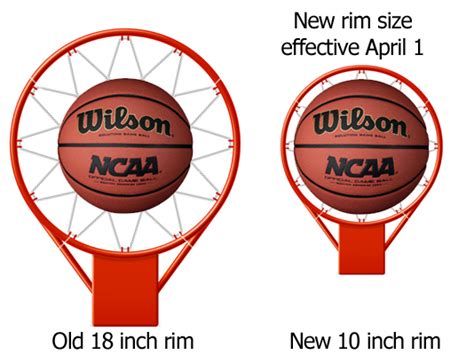 Basketball Rim Size Cut in Half for All Levels - Basketball Manitoba