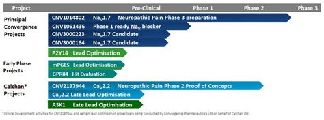 Biogen: The Company's Impressive Pipeline Just Got Better (NASDAQ:BIIB ...