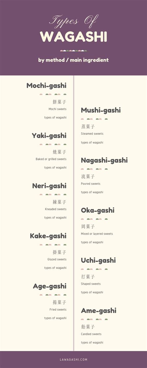 Types of Wagashi – lawagashi