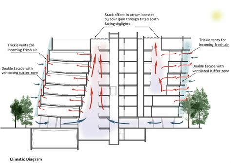 Stack Ventilation: What is Stack Effect, Pros & Cons | Linquip