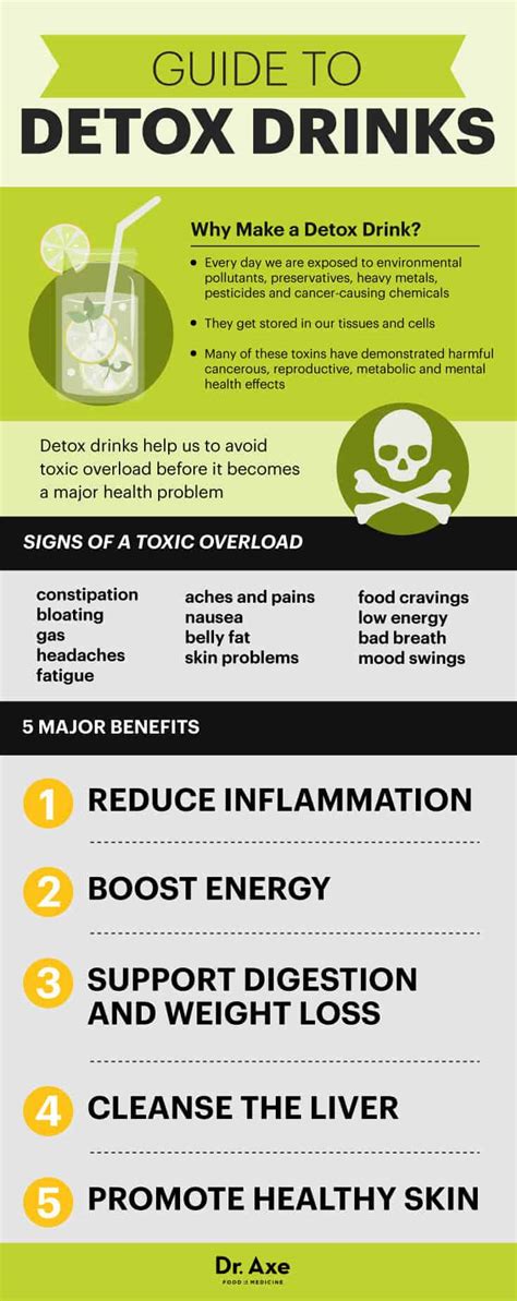 Make Your Own Detox Drinks for 5 Major Health Benefits, Including Weight Loss : Conscious Life News