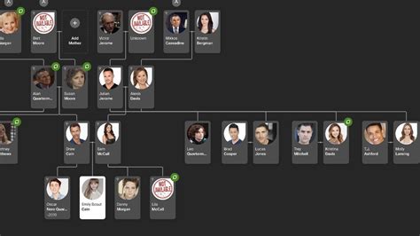 Two Updated GH Family Trees // Skye Chandler Quartermaine & Emily Scout Cain : r/GeneralHospital