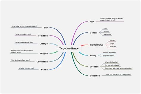 Target Audience Template I EdrawMind