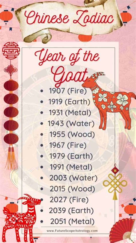 Born in Year of the Goat (Chinese Zodiac): meaning, characteristics ...