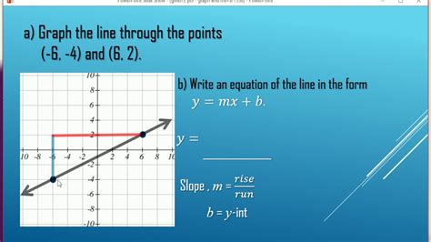 How to Plot Points and Write an Equation in Slope-Intercept Form from ...