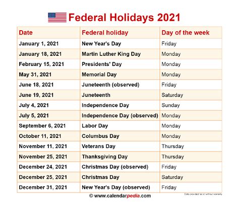 Federal Employees Extra Day Off For Christmas 2021