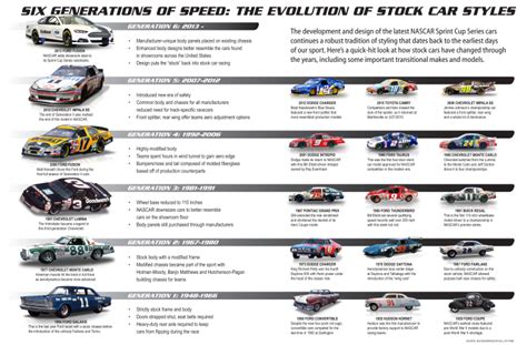 The Evolution of NASCAR Vehicles | Tireball Sports News, Rumors, Gossip and Opinions