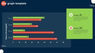 Process To Improve Customer Experience Bar Graph Template