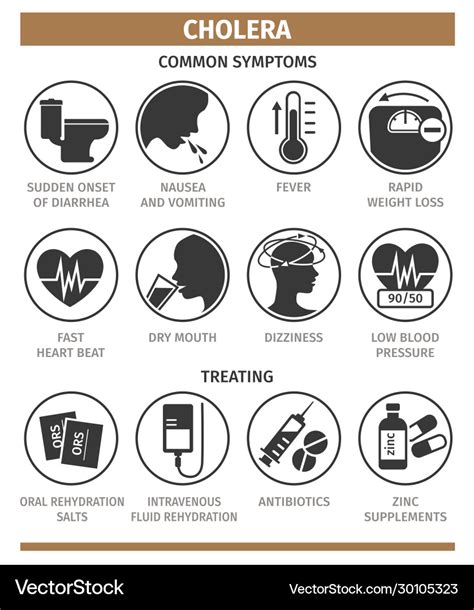 Symptoms and methods treating cholera Royalty Free Vector