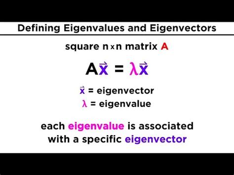 Finding Eigenvalues and Eigenvectors - YouTube