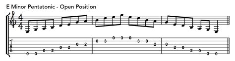 Open E Minor Pentatonic Scale | JustinGuitar.com