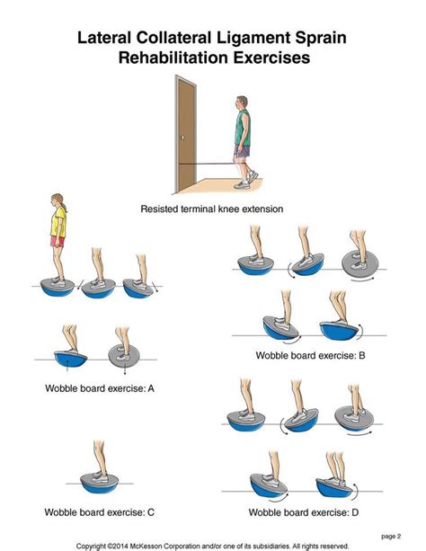 Summit Medical Group | Ankle exercises, Rehabilitation exercises, Sprain