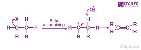 Elimination Reaction - E1 & E2 Reaction Mechanisms