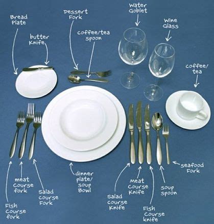 American Table Set. But where's the napkin? | Table etiquette, Dining etiquette, Table