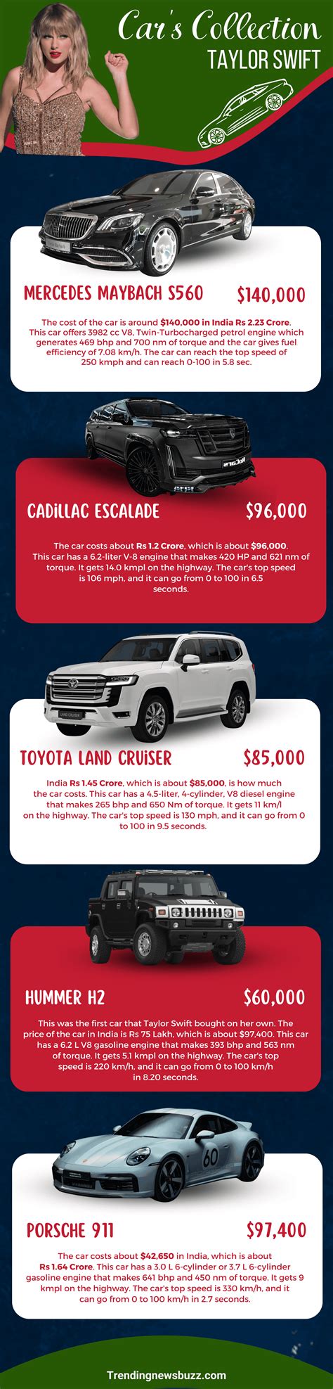 A Top Off Guide to The Dazzling Car Collection Of Taylor Swift Infographics!! | Trending News Buzz