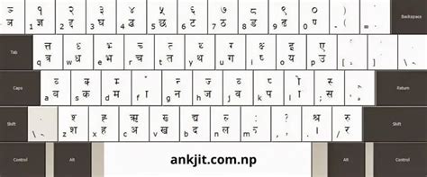 Kalimati Font Keyboard Layout