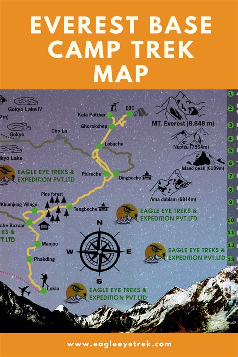Everest Base Camp Trek Map | Complete Guide to the Everest region Route | Everest base camp trek ...