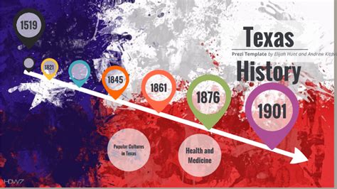 Texas History Timeline by Elijah Hunt on Prezi